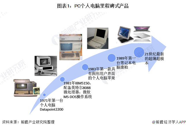 计算机的重量，影响与技术革新