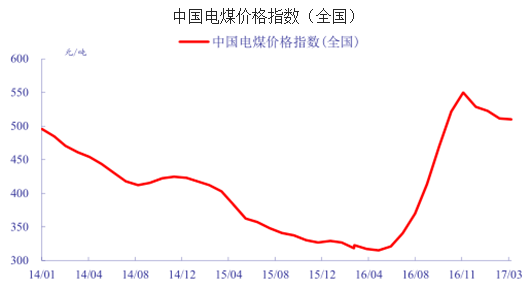 包装纸张报价，深度解析市场趋势与影响因素