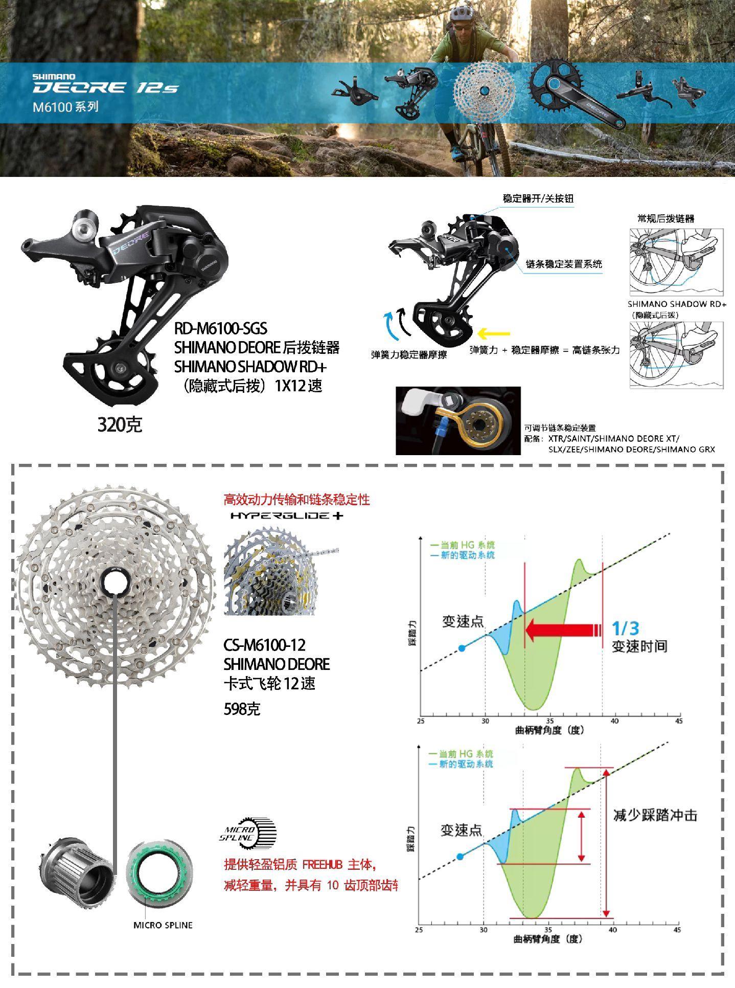 禧玛诺变速等级图，解析变速器性能与适用场景