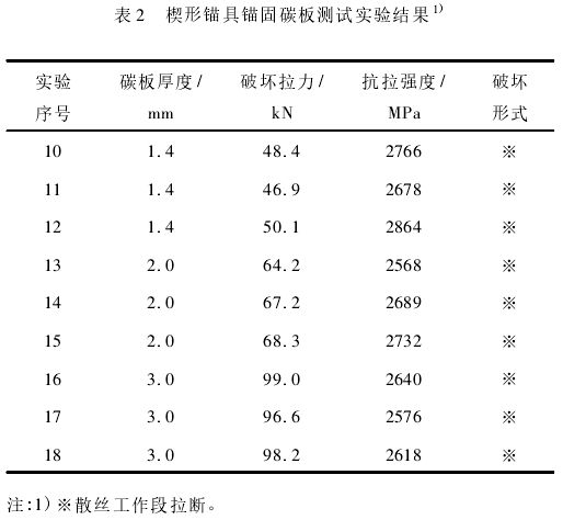 一体化板的锚固方式研究与应用