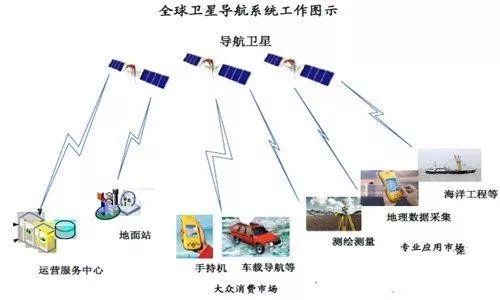 北斗系统在施工测量中的应用及其优势