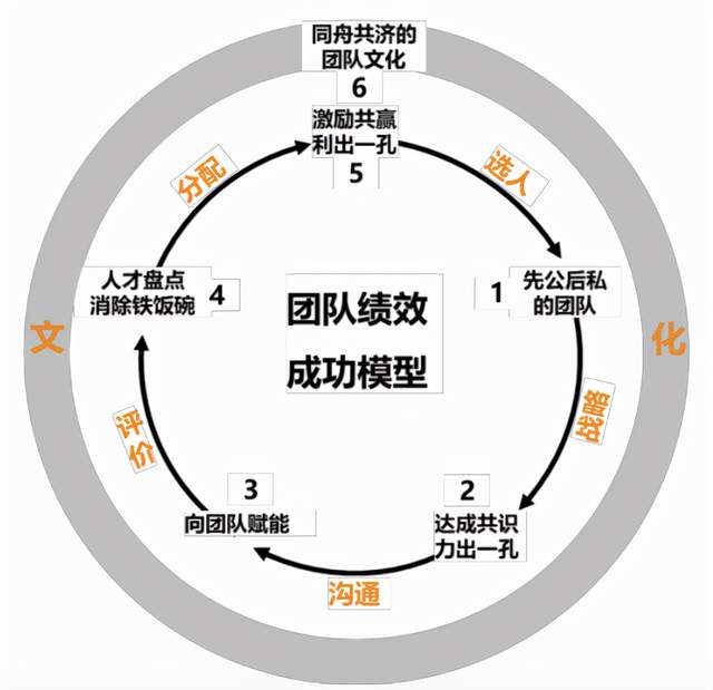 剧组规则，塑造卓越团队的基石