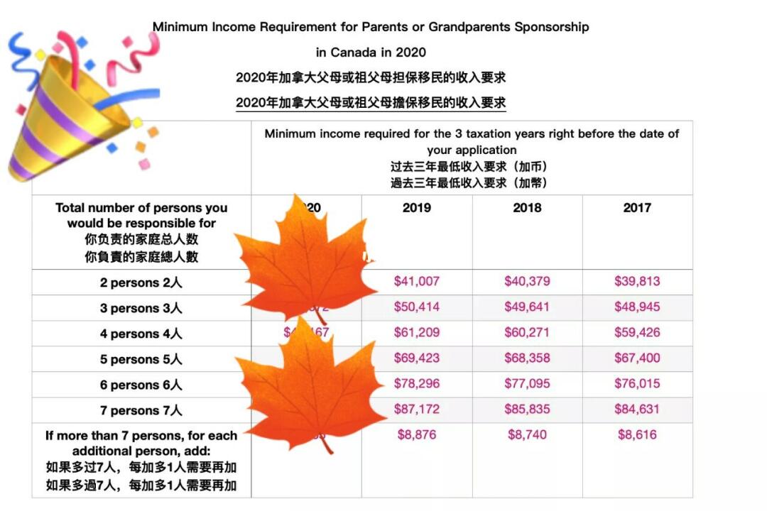 加拿大移民专业词汇解析