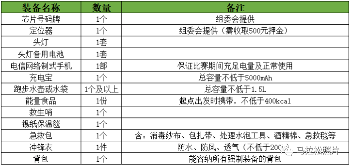 越野跑组别缩写的深度解析
