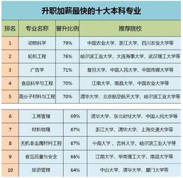 移民电工专业，探索职业前景与未来发展路径
