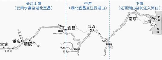 长江运输，历史脉络与未来发展