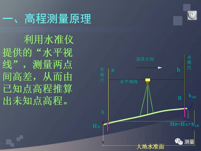 支水准路线测量，技术原理与应用实践