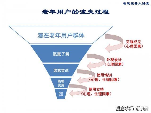 界面理论，探索现代技术与设计的交汇点