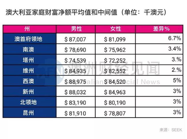 澳大利亚IT专业工资概览