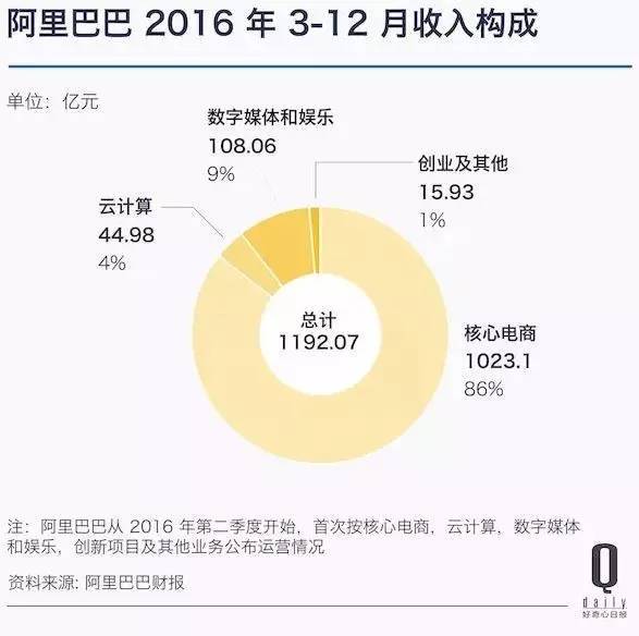 阿里创投查询，探索数字时代的投资风向标