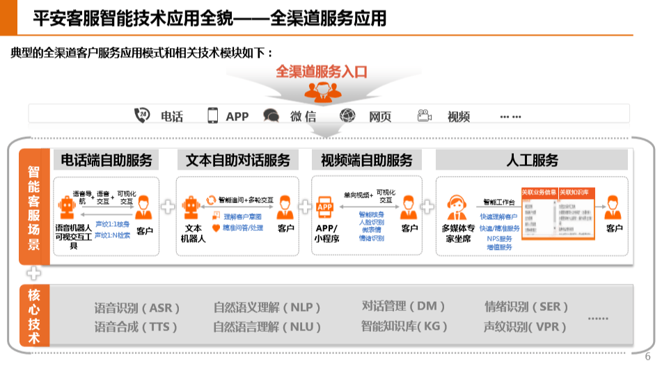 金御创投审核客服，专业、严谨与服务的完美结合