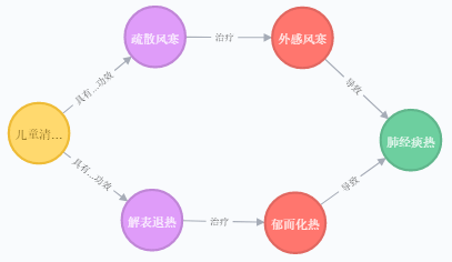 流畅与效果模式，探究二者的关系及其在实践中的应用