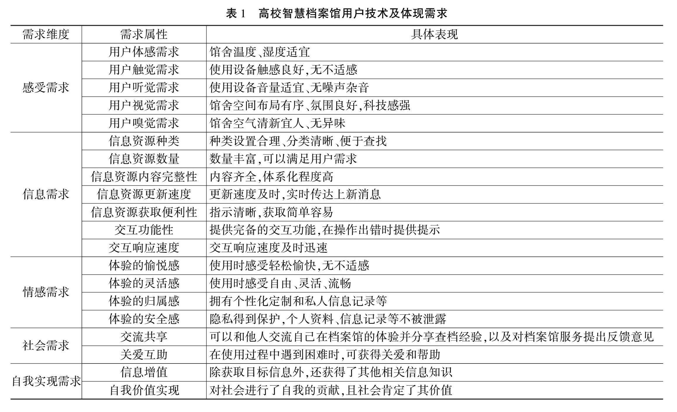 档案系统界面设计与用户体验优化探讨