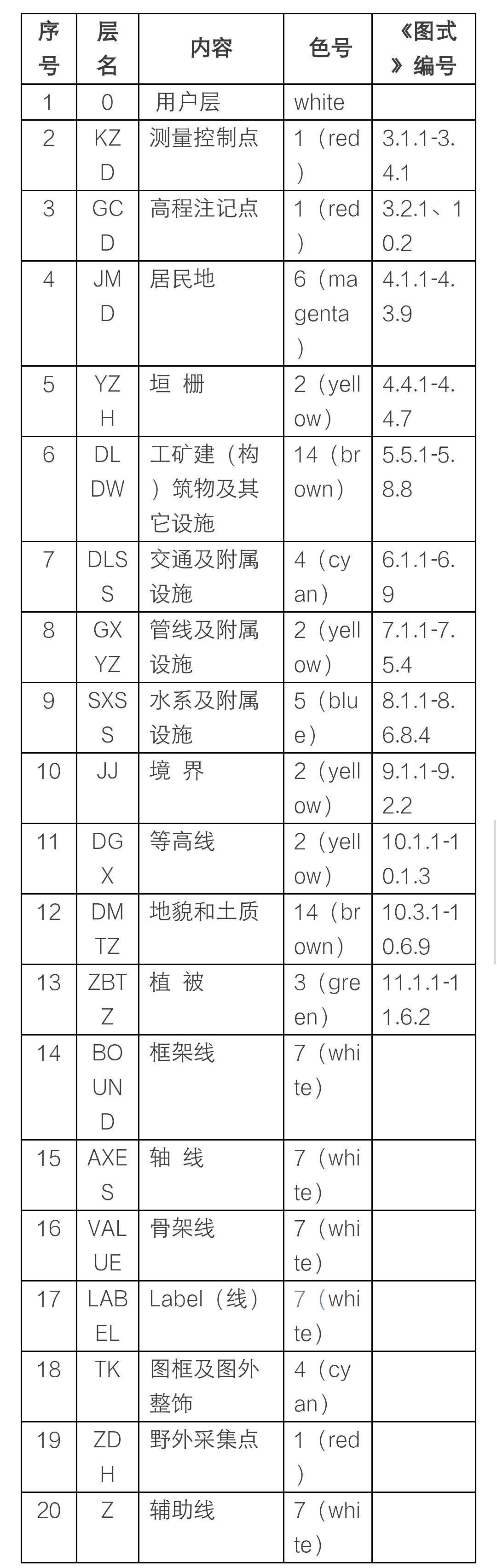 基于高精度技术的地形图测量，探索中国在XXXX年的地理测绘技术革新之路