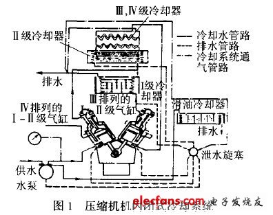 汽车用空气压缩机的技术及应用