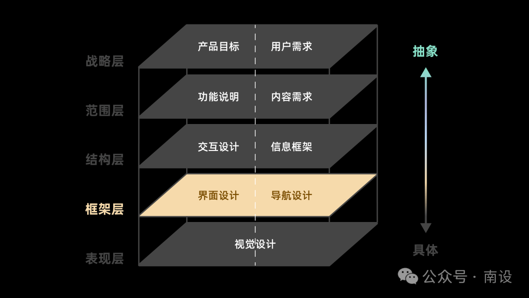界面集成，构建无缝用户体验的关键要素
