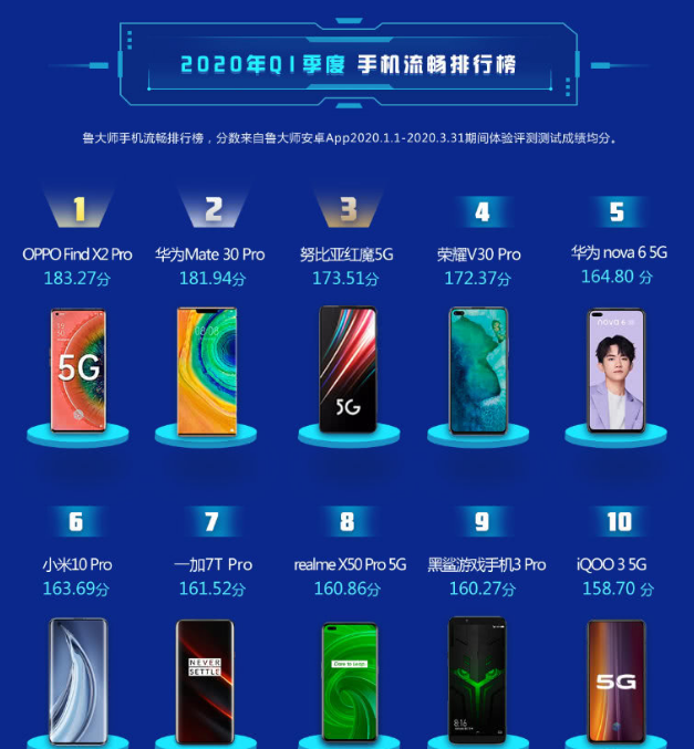 国产手机流畅排行榜，速度与性能的较量
