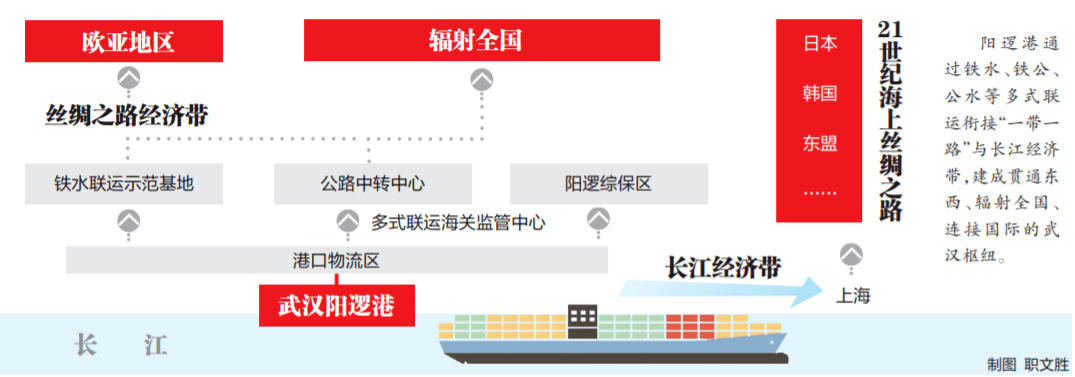 船舶长江货源群，繁荣的物流脉络与经济发展的助推器