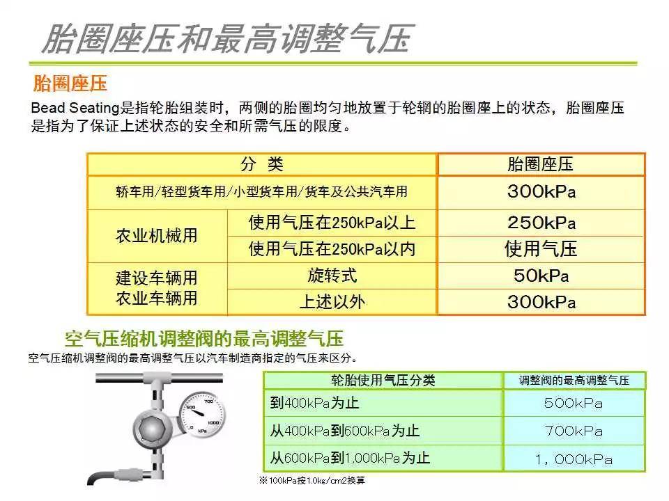 轻卡轮胎气压的重要性及其管理
