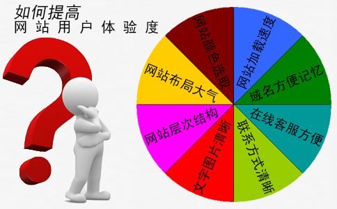 Web登录界面的设计与用户体验优化