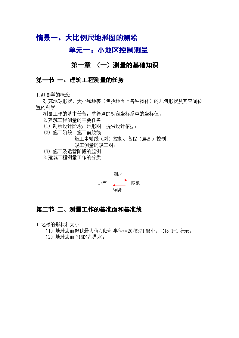 建筑工程测量知识点详解