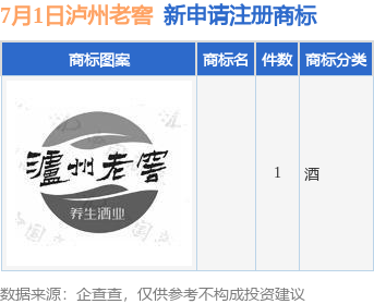 泸州老窖注册商标图案，历史、文化、价值的交织