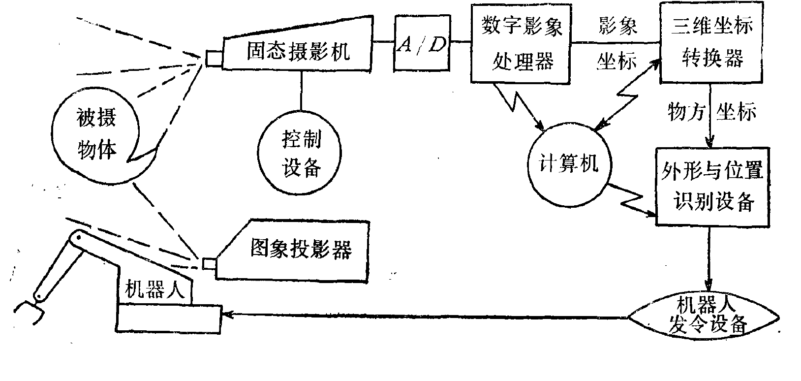 摄影测量在公司业务中的关键角色