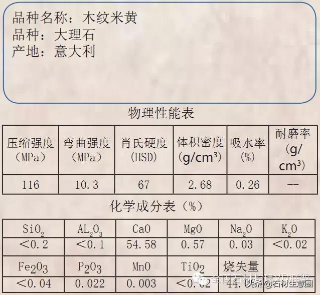 米黄色木纹石材，自然之美与独特魅力的展现