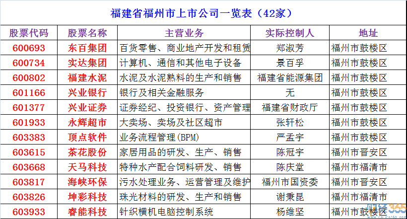 福州创投公司概览