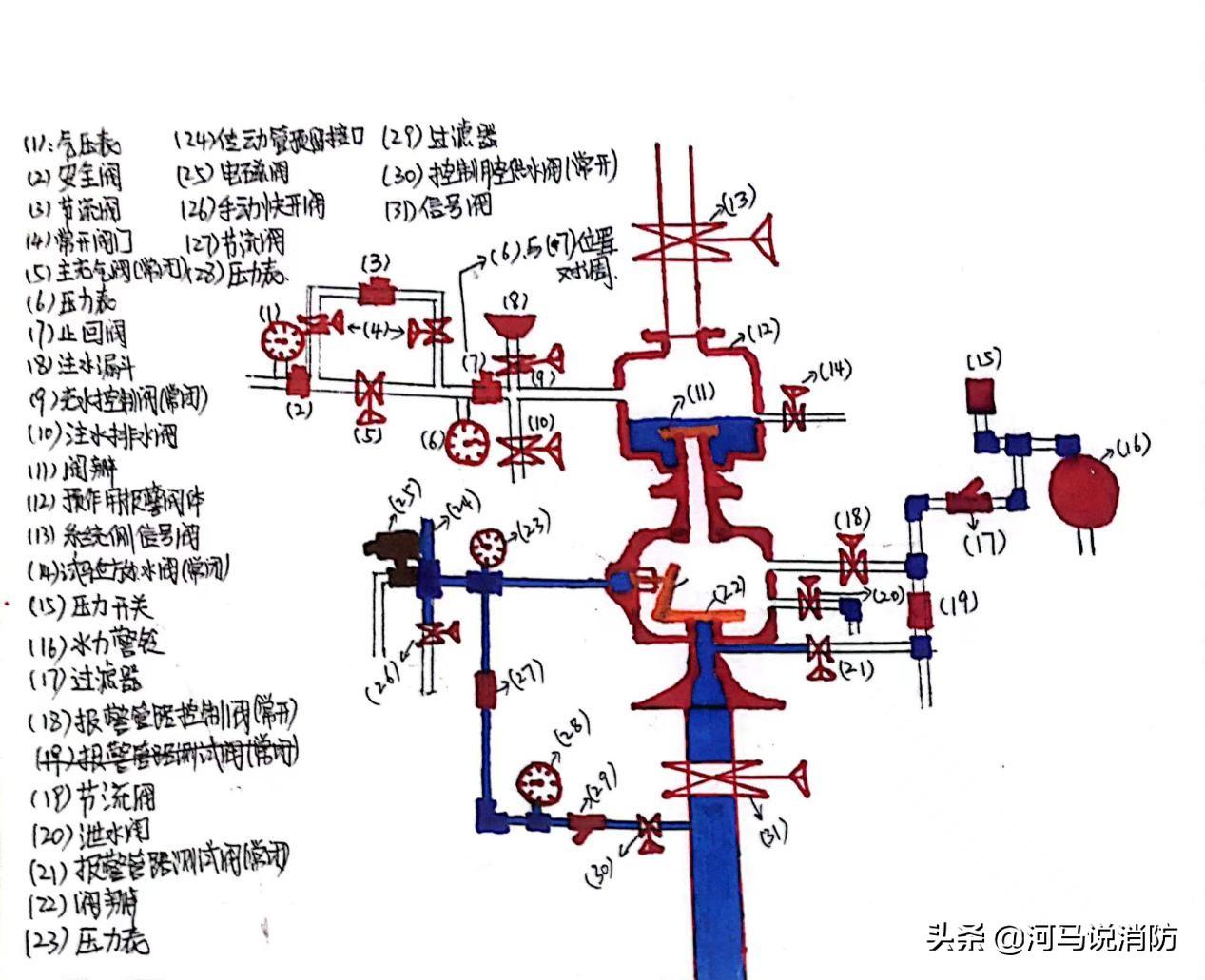 汽车气压表怎么看图解，初学者指南
