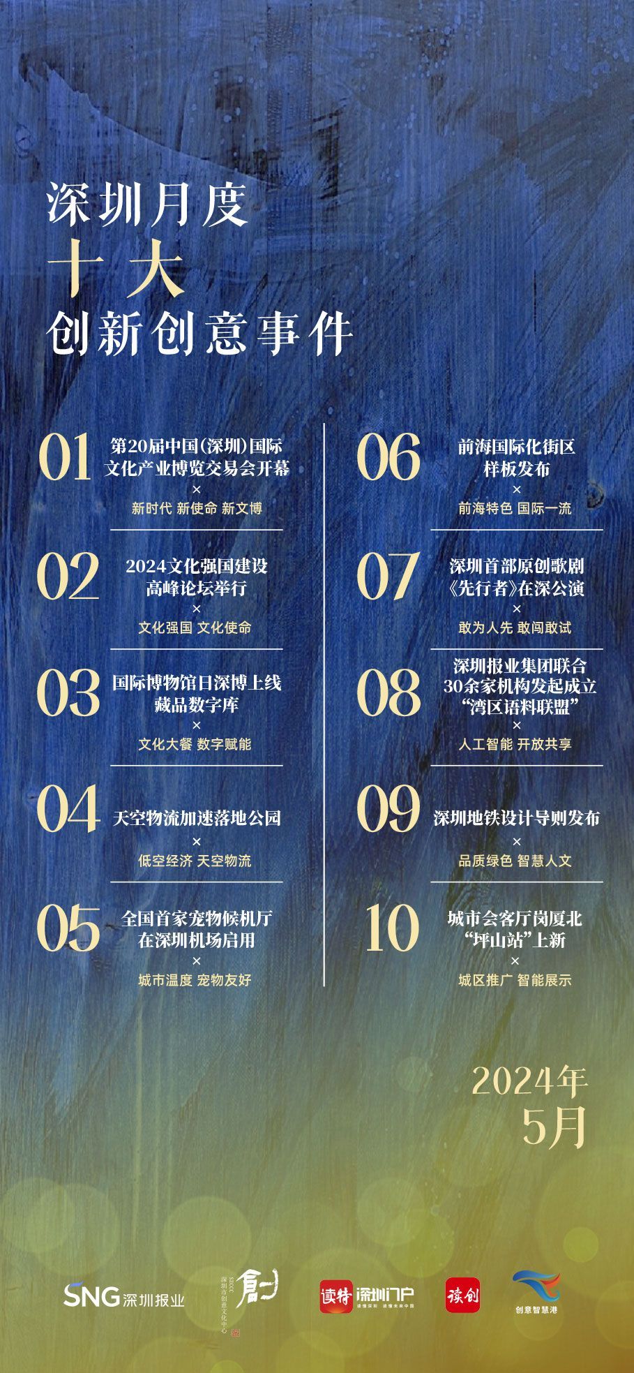 深圳创投公司排名及其影响力探讨