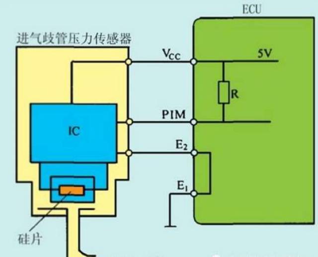 捷达进气压力传感器图，解析与应用探讨