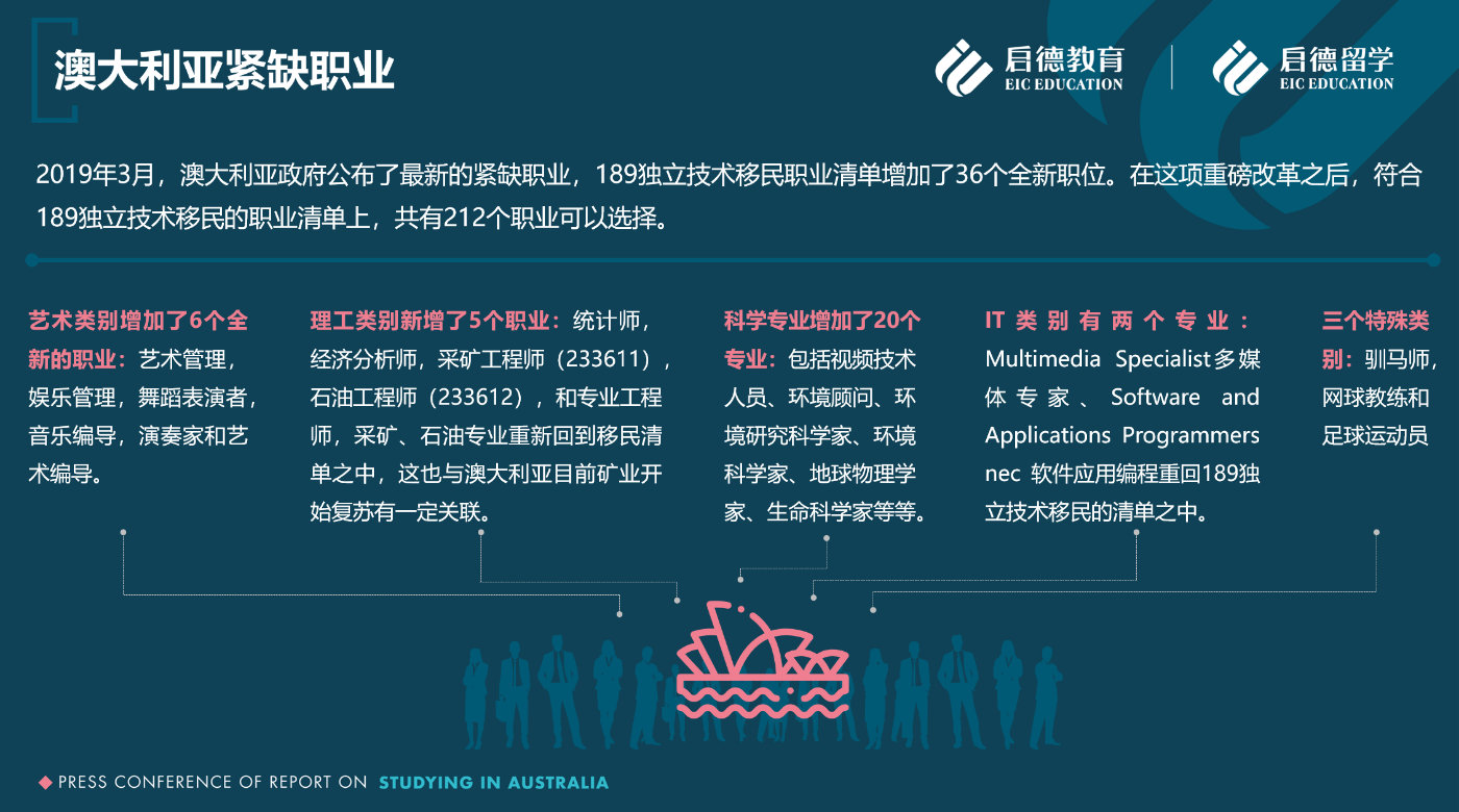 澳大利亚热门移民专业概览