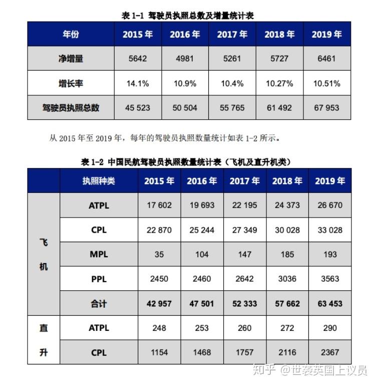 战斗机飞行员工资待遇，荣耀与责任的薪酬体系