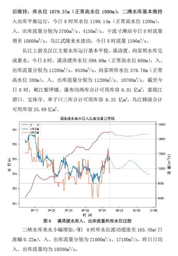 今年长江水情分析