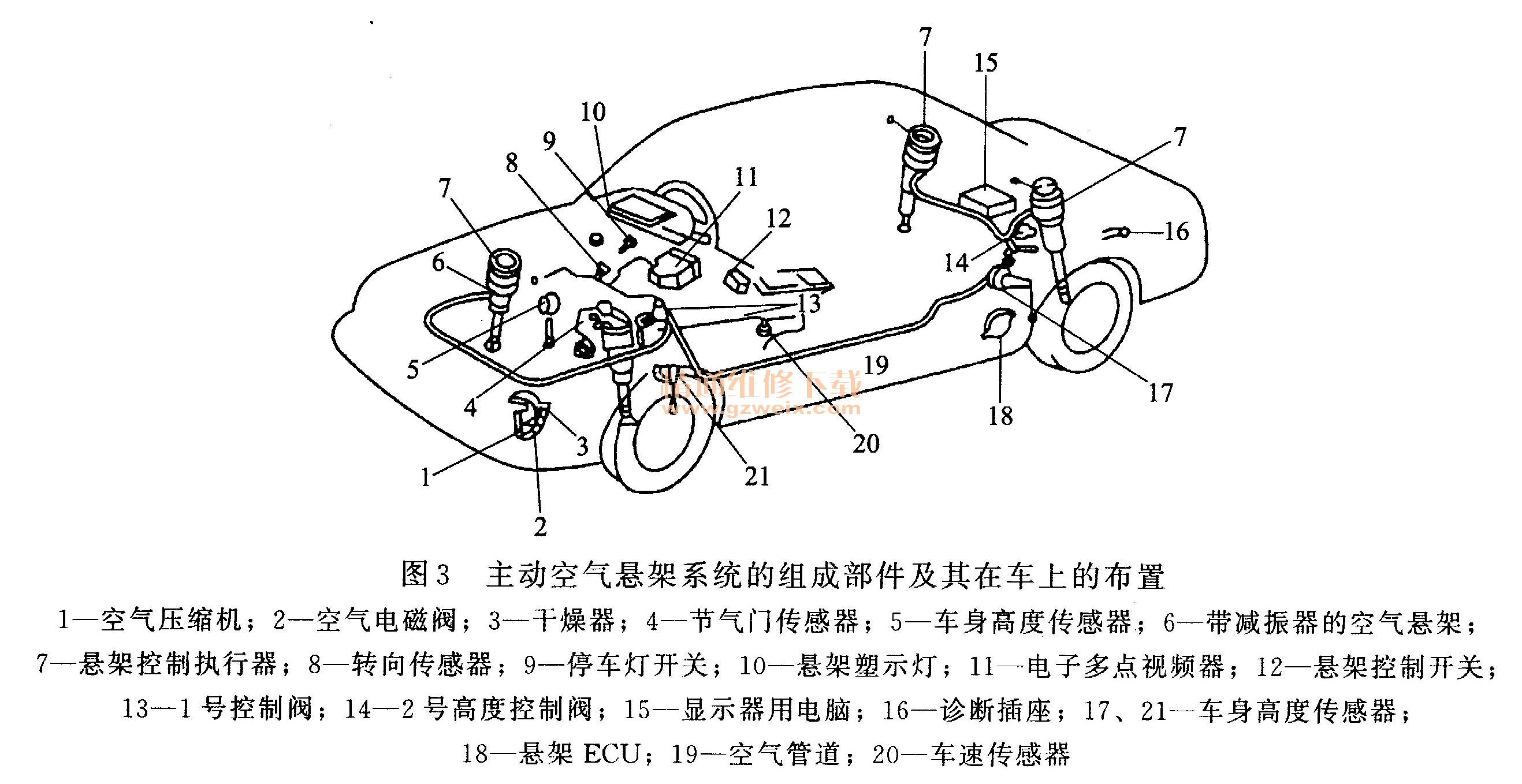 宝骏汽车气压系统研究与应用
