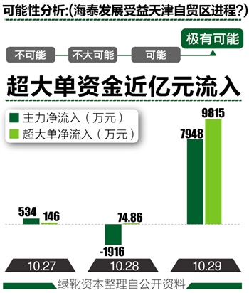 海泰创投，引领未来的投资力量