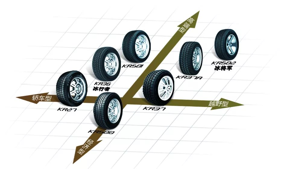 建大轮胎气压，关键要素与最佳实践