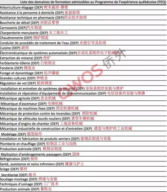 关于PEQ项目涵盖的专业领域介绍
