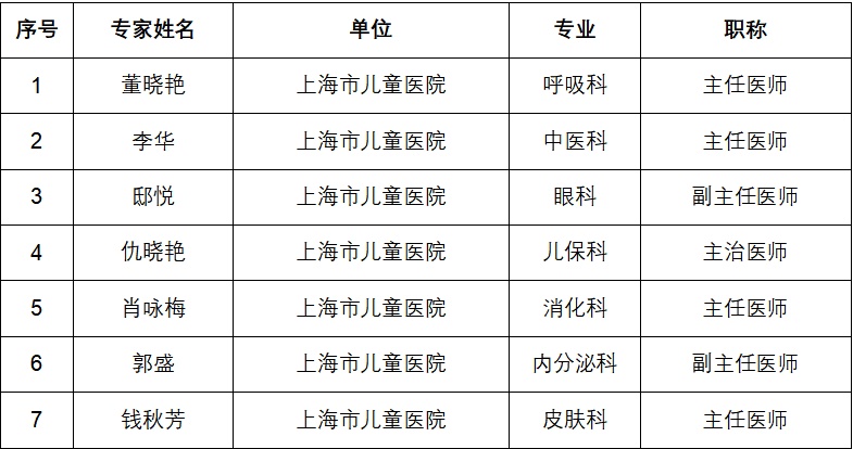 上海儿童医院专家号费，深度解析与探讨