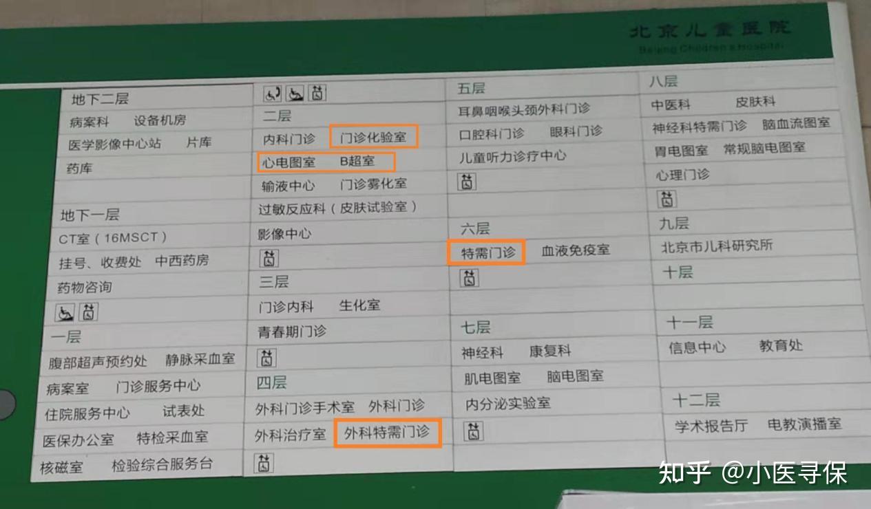 北京儿童医专家挂号指南