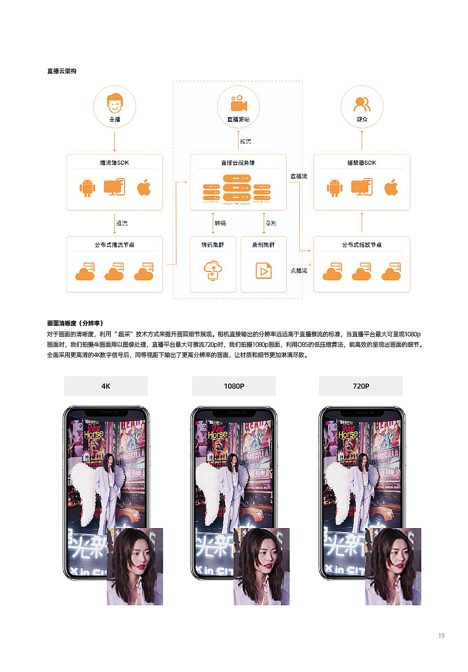 直播视频界面的设计与用户体验优化