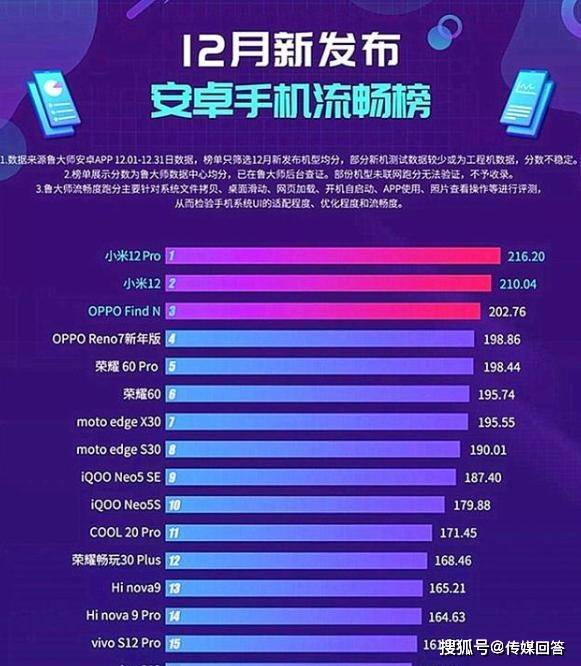 什么是手机流畅度