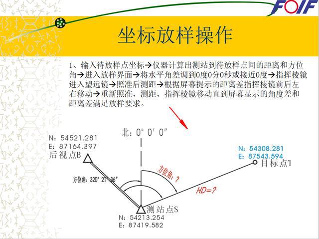 全站仪不可以测量的对象及其限制因素解析