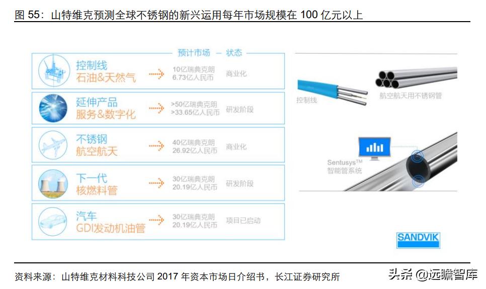 GDI开局，引领未来的数字化时代新篇章