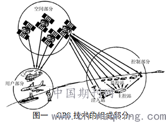 GPS测量操作，技术流程与应用解析