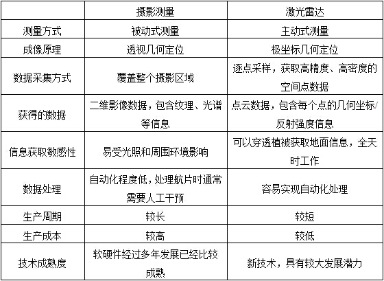 测量与测绘，两者之间的关系与差异