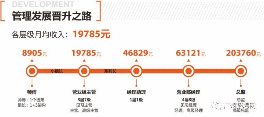TAFE，打造高薪专业的黄金路径