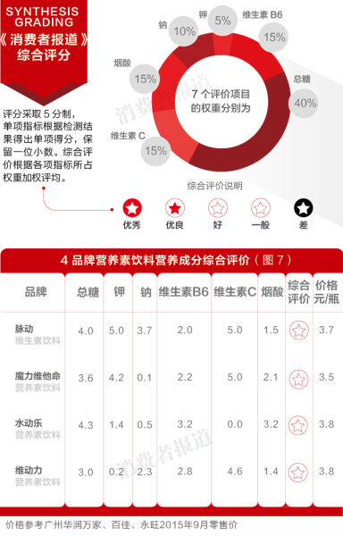 饮料营养成分，理解其对健康的影响