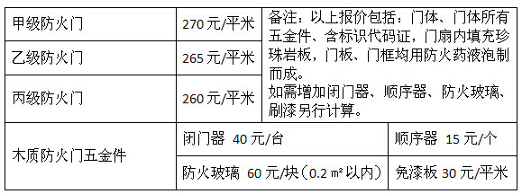 特级防火玻璃门价格及其相关因素探讨